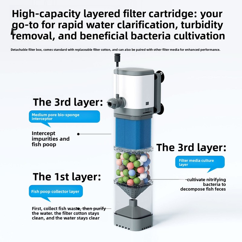 Built-in Aquarium Filter Inter - Aquarium Plant Iron ulasan dan harga