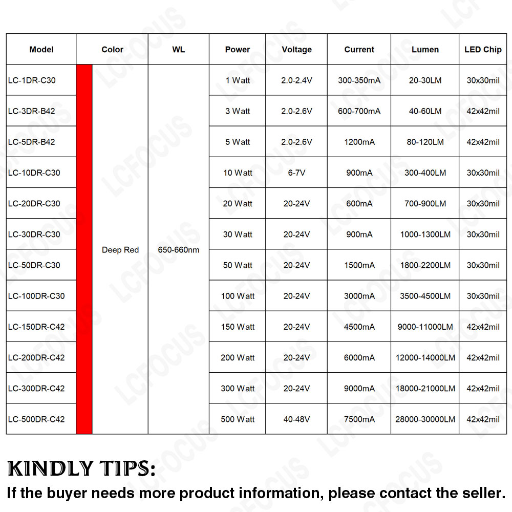 High Power 1W 3W 5W 10W 20W 30 - Aquarium Plant Red ulasan dan harga