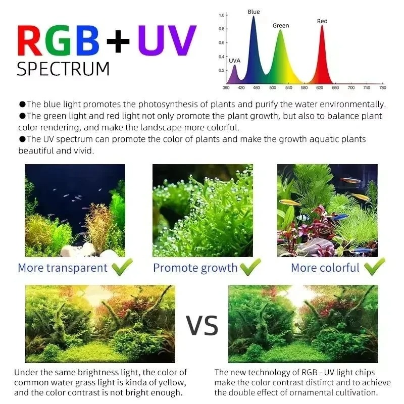 Week Aqua M Series RGB+UV Wate - Aquarium Plant Growing ulasan dan harga