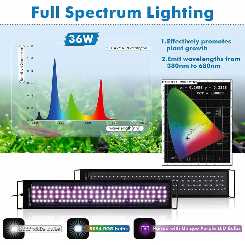 SIROKA 45cm Professional LED F - Aquarium Plant Live ulasan dan harga